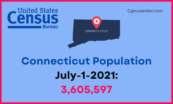 Population of Connecticut compared to Montana