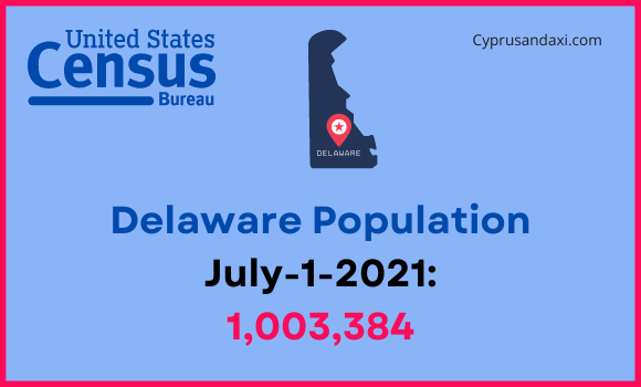Population of Delaware compared to California