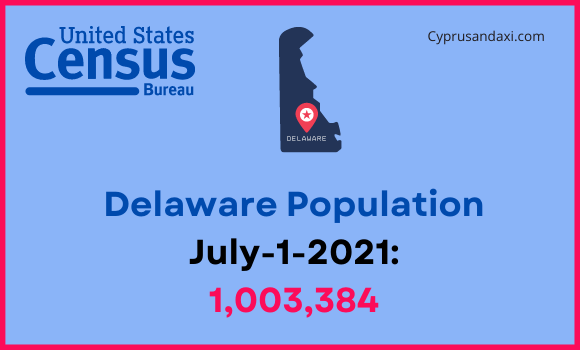 Population of Delaware compared to Georgia