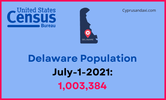 Population of Delaware compared to Louisiana