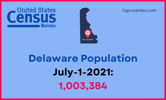 Population of Delaware compared to Washington