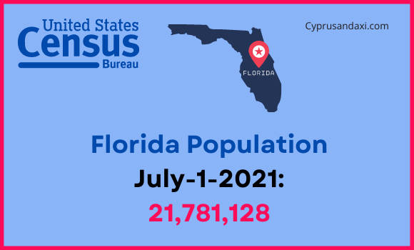 Population of Florida compared to Delaware