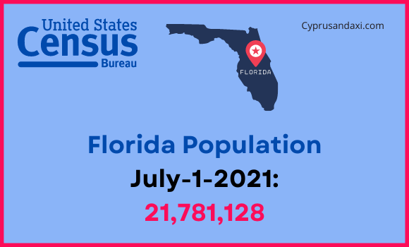 Population of Florida compared to Indiana