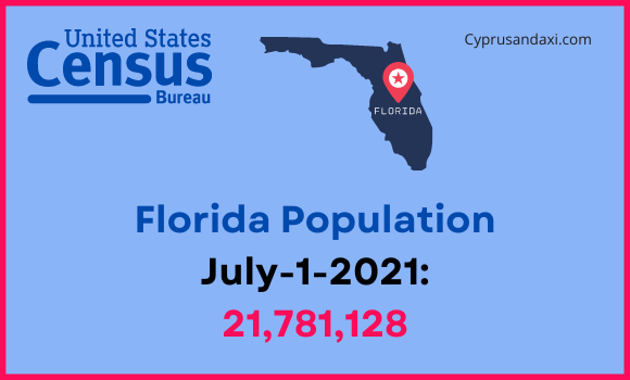 Population of Florida compared to New Jersey