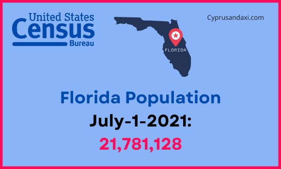 Population of Florida compared to New York