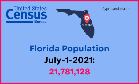 Population of Florida compared to North Carolina