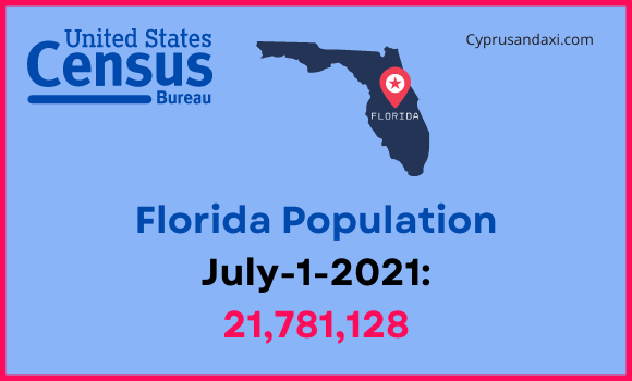 Population of Florida compared to Ohio