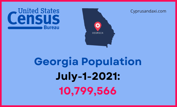 Population of Georgia compared to Louisiana
