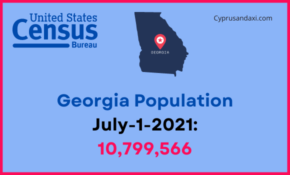 Population of Georgia compared to Mississippi