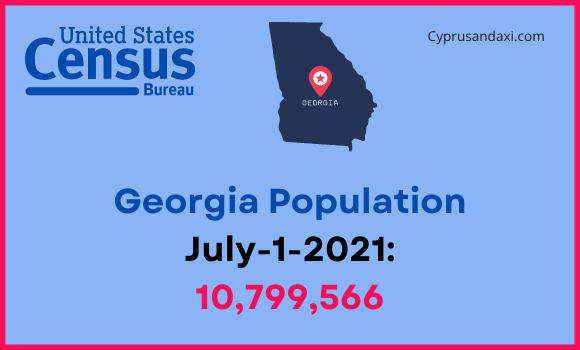 Population of Georgia compared to Montana