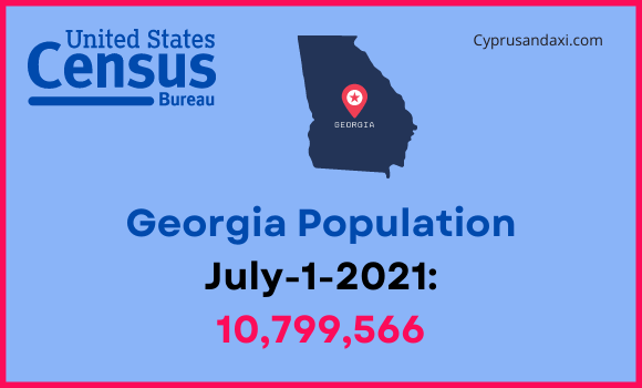 Population of Georgia compared to Oklahoma