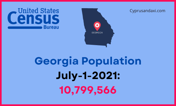 Population of Georgia compared to Tennessee