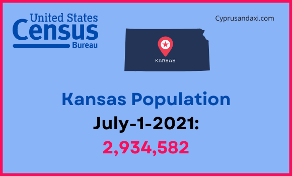 Population of Kansas compared to Missouri