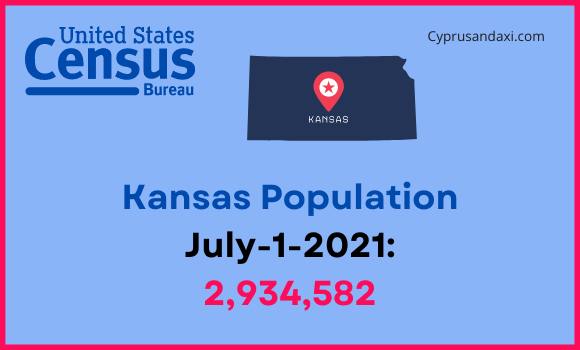 Population of Kansas compared to Montana
