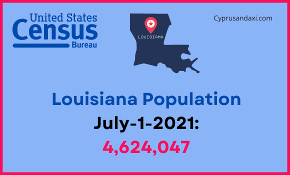 Population of Louisiana compared to Delaware