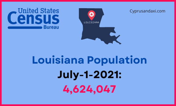 Population of Louisiana compared to Georgia