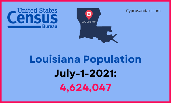 Population of Louisiana compared to Illinois