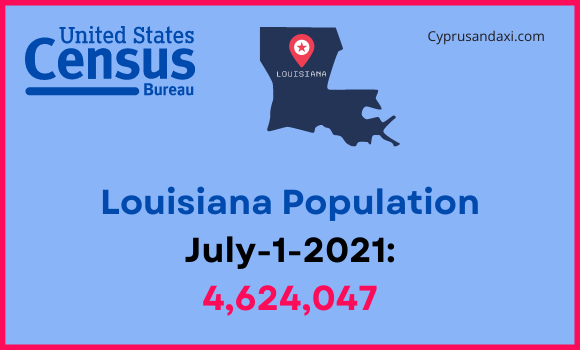 Population of Louisiana compared to Indiana