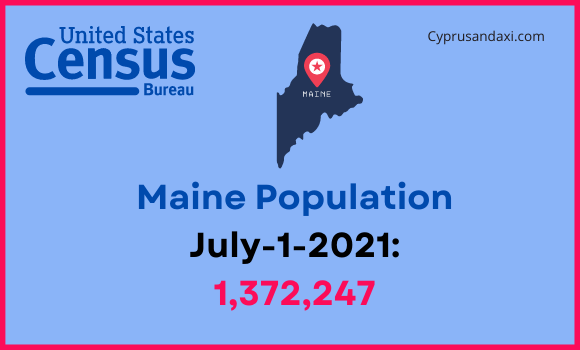 Population of Maine compared to Georgia