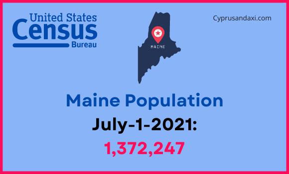 Population of Maine compared to Iowa