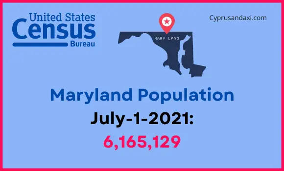 Population of Maryland compared to Arizona
