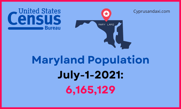 Population of Maryland compared to California