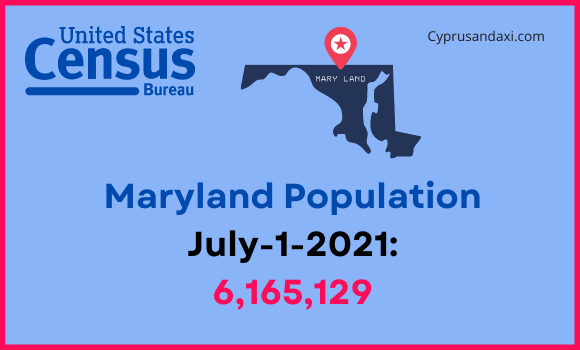 Population of Maryland compared to Delaware