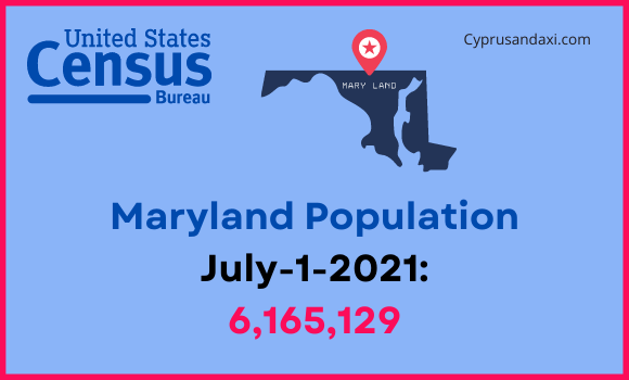 Population of Maryland compared to Illinois