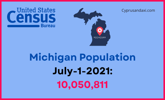 Population of Michigan compared to Arkansas
