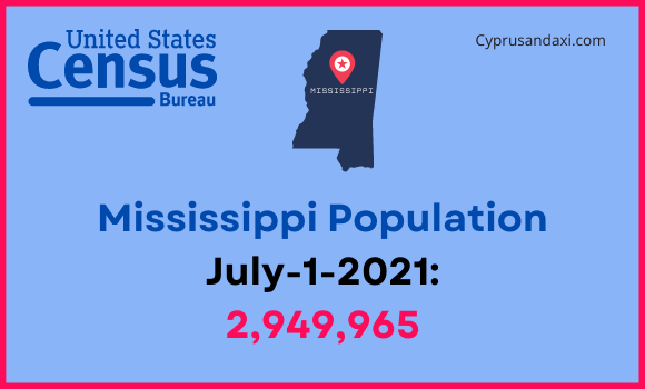 Population of Mississippi compared to California