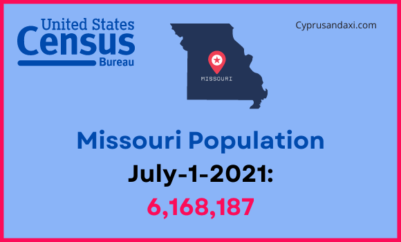 Population of Missouri compared to Arkansas
