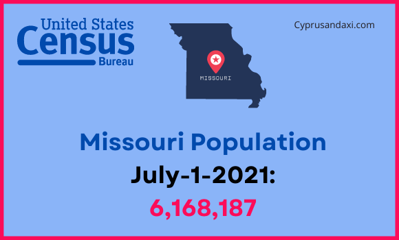 Population of Missouri compared to Georgia