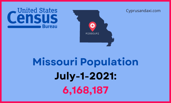 Population of Missouri compared to Illinois
