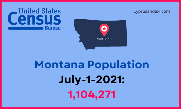 Population of Montana compared to Florida