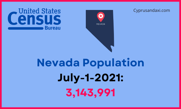 Population of Nevada compared to Arizona