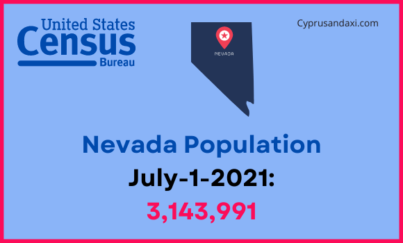 Population of Nevada compared to Indiana