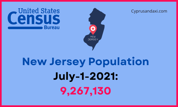 Population of New Jersey compared to California
