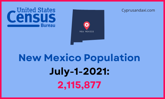 Population of New Mexico compared to Arizona
