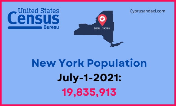 Population of New York compared to Connecticut