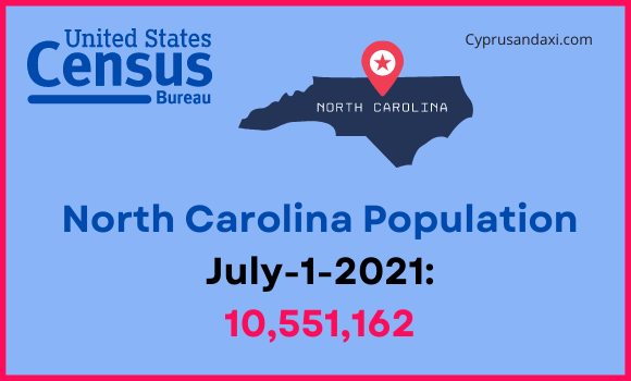 Population of North Carolina compared to Florida