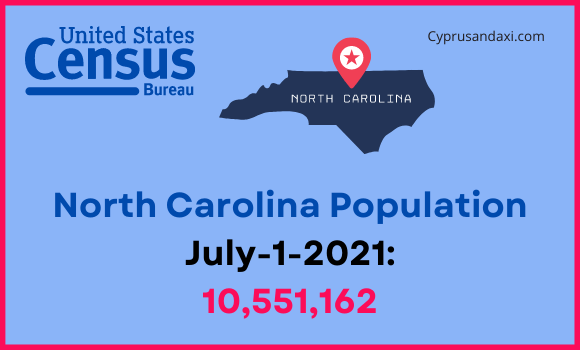 Population of North Carolina compared to Indiana