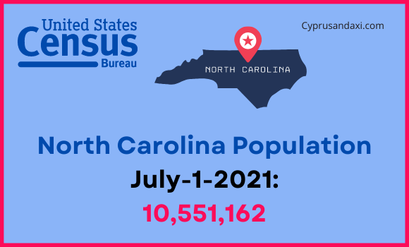 Population of North Carolina compared to Iowa