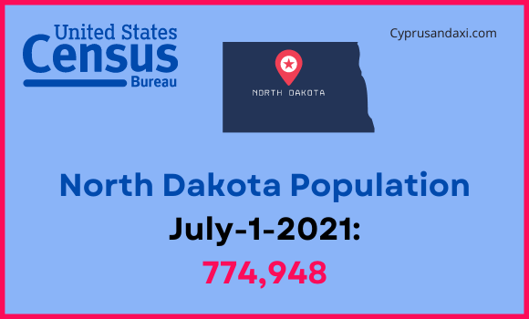 Population of North Dakota compared to Hawaii