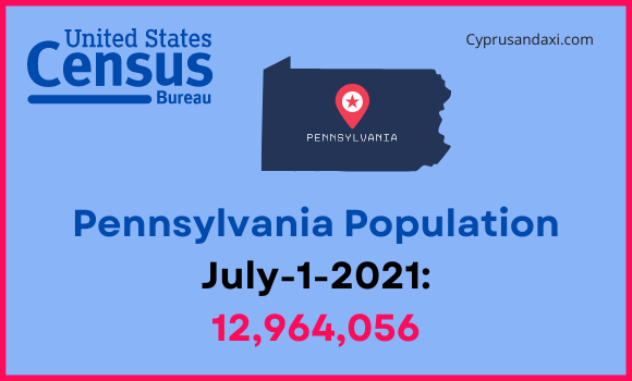 Population of Pennsylvania compared to Indiana