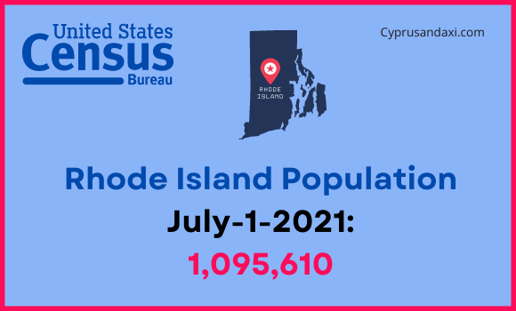 Population of Rhode Island compared to Delaware
