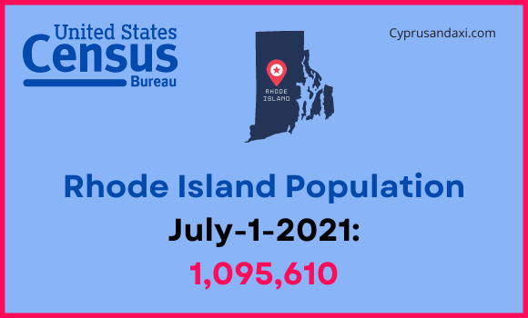 Population of Rhode Island compared to Indiana