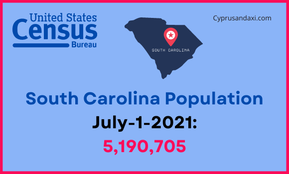 Population of South Carolina compared to Arkansas
