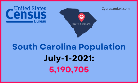 Population of South Carolina compared to California