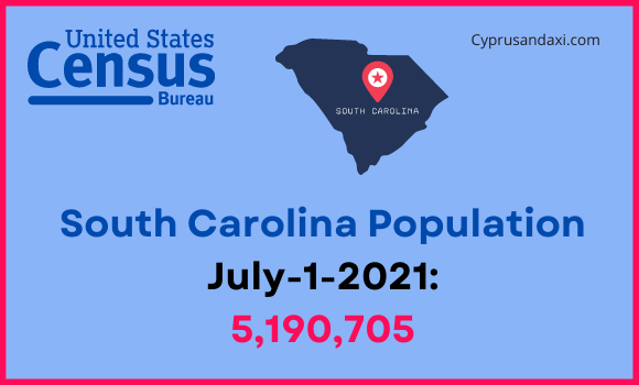 Population of South Carolina compared to the population of Delaware