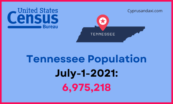 Population of Tennessee compared to Arizona